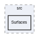 LibRZ/src/Surfaces