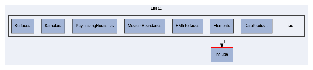 LibRZ/src