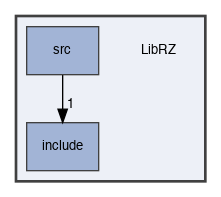 LibRZ