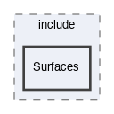LibRZ/include/Surfaces