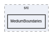 LibRZ/src/MediumBoundaries