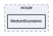 LibRZ/include/MediumBoundaries