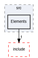 LibRZ/src/Elements