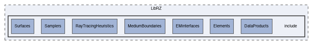 LibRZ/include