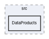 LibRZ/src/DataProducts